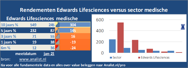 koersgrafiek/><br></div>De koers van het aandeel staat dit jaar 10 procent hoger. </p><p class=